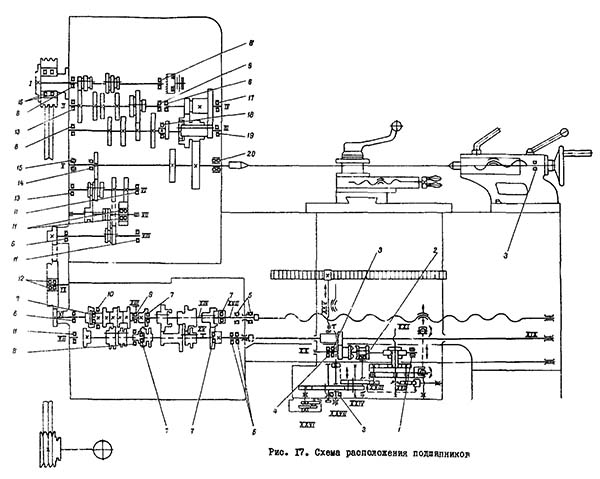 Схема розташування підшипників на токарномуу верстаті 1М61 Схема розташування підшипників на токарномуу верстаті 1М61